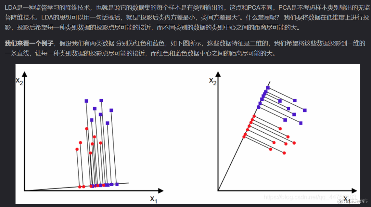 数学建模常见降维代码python 数学建模降维模型_算法_13