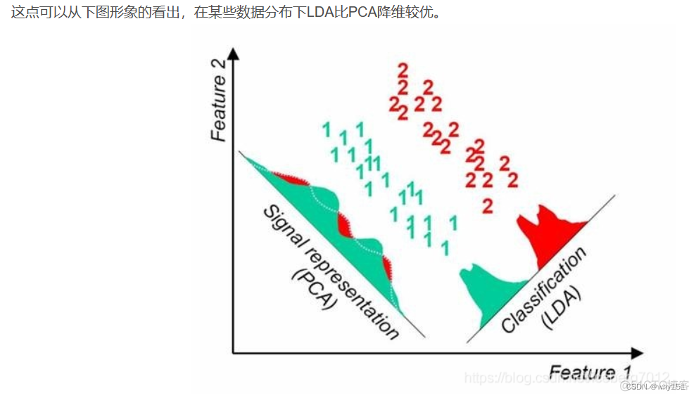 数学建模常见降维代码python 数学建模降维模型_python_26