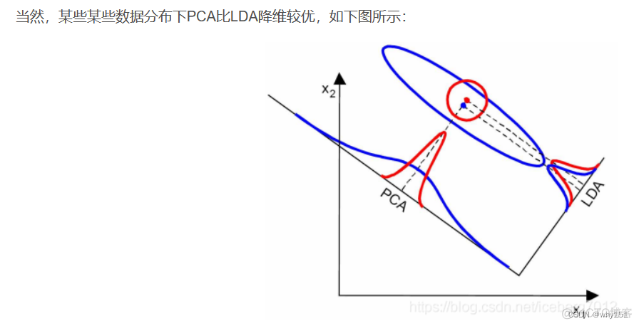 数学建模常见降维代码python 数学建模降维模型_python_27