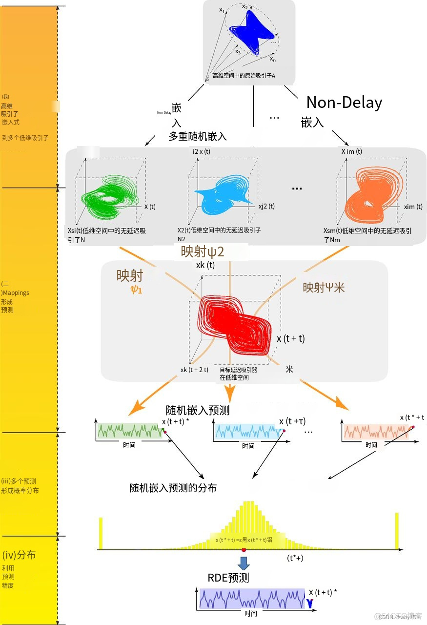 数学建模常见降维代码python 数学建模降维模型_算法_42