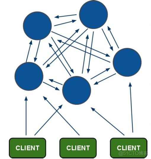 redis cluster扩展 redis cluster 扩容_redis