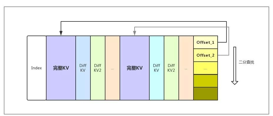 阿里仓库 maven 阿里仓库数量_客户端_11