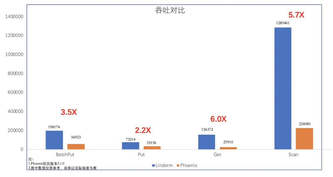 阿里仓库 maven 阿里仓库数量_阿里仓库 maven_14