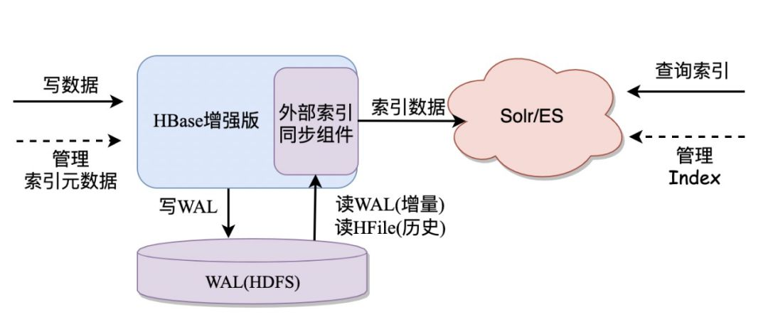 阿里仓库 maven 阿里仓库数量_API_17