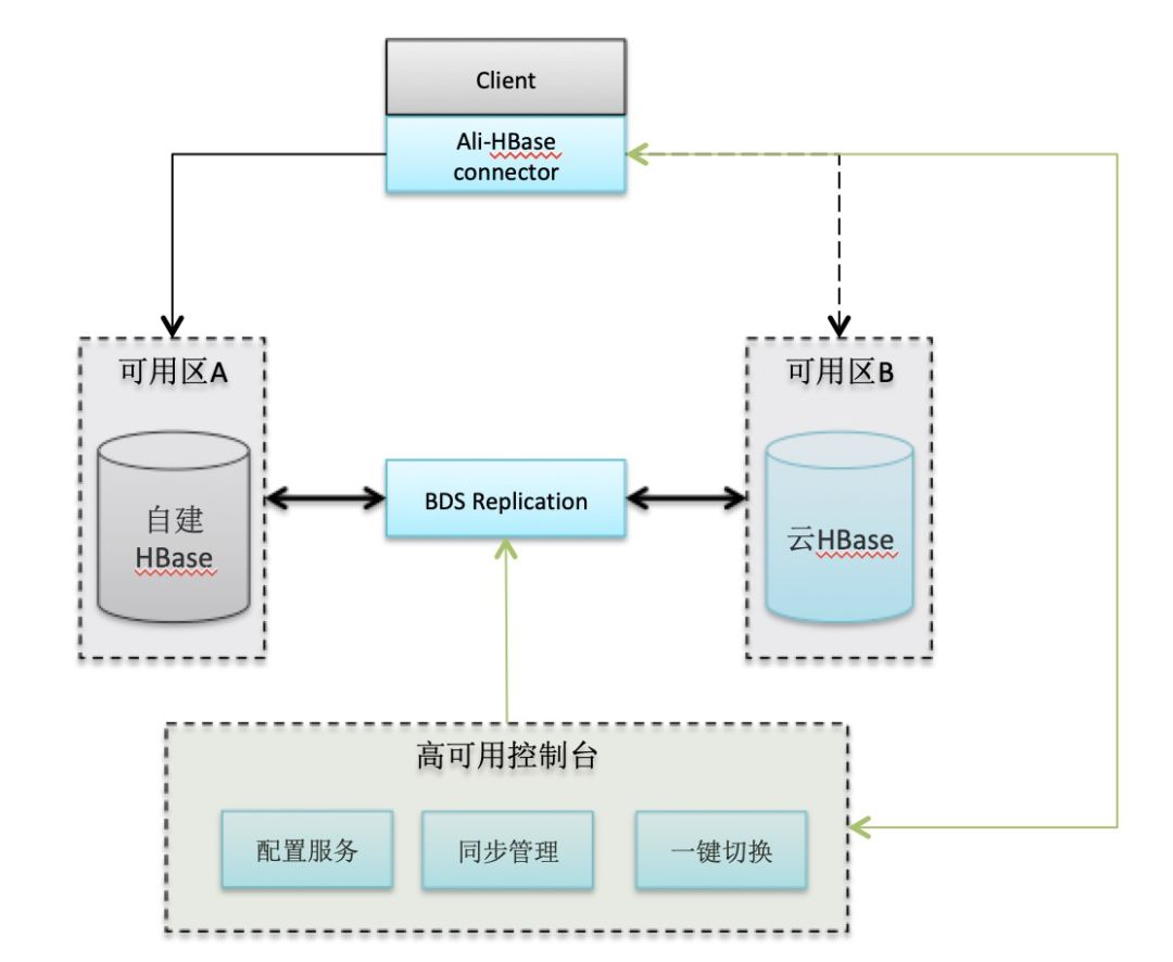 阿里仓库 maven 阿里仓库数量_客户端_19