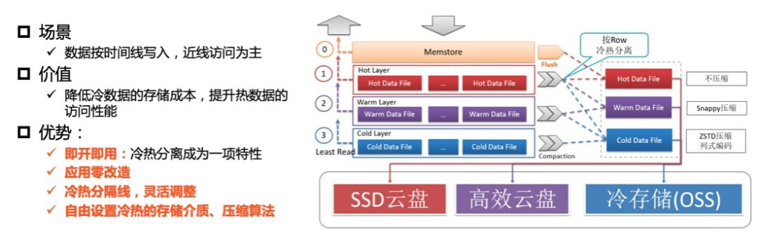 阿里仓库 maven 阿里仓库数量_API_22