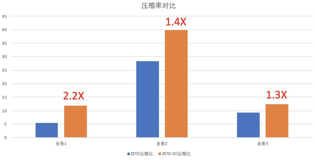 阿里仓库 maven 阿里仓库数量_数据_23