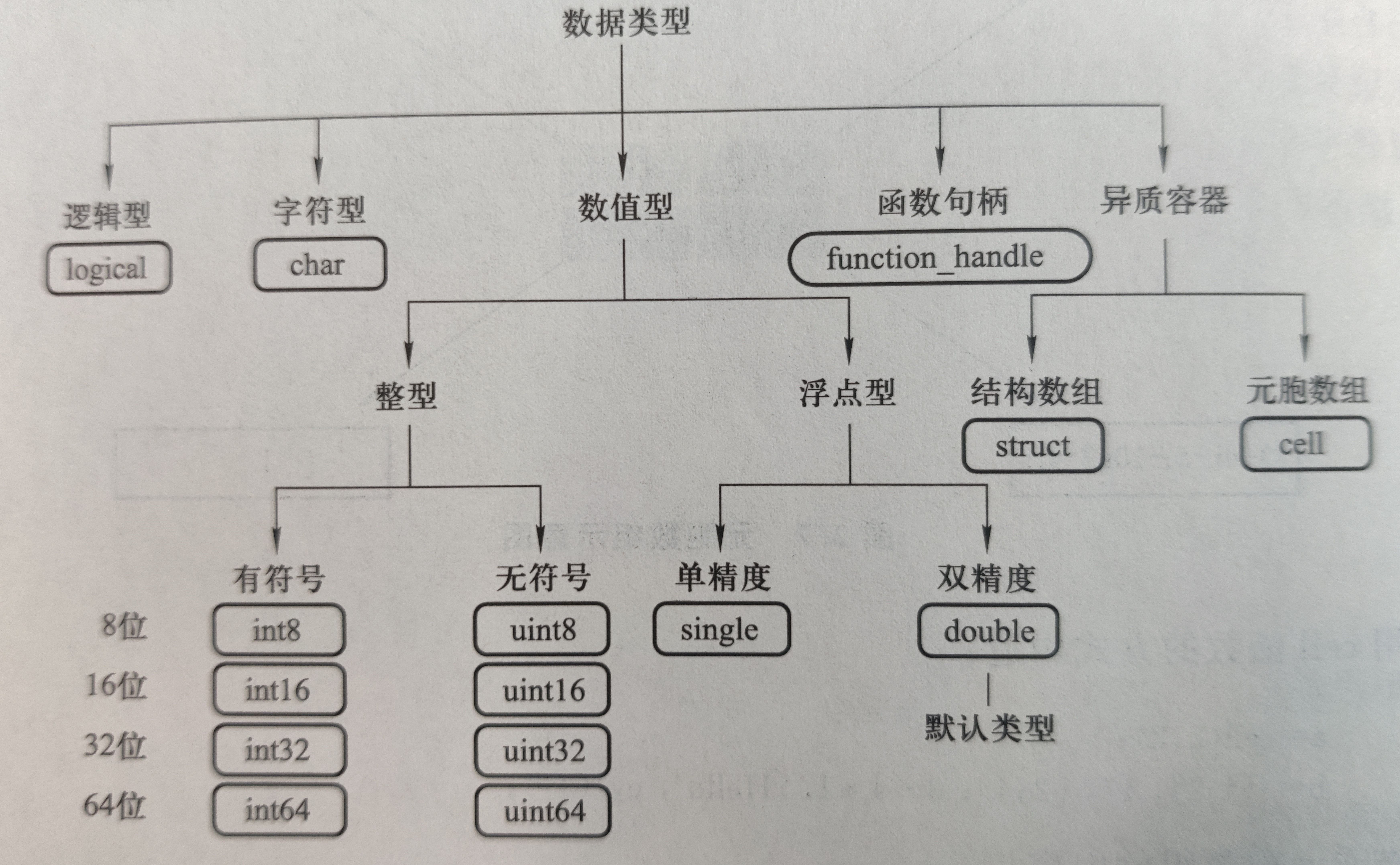 matlab 数据结构与算法 数据结构matlab版_句柄