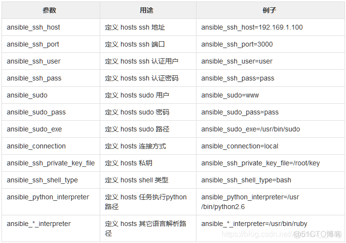 ansible自动化运维软件包 ansible 自动化运维_Ansible_17