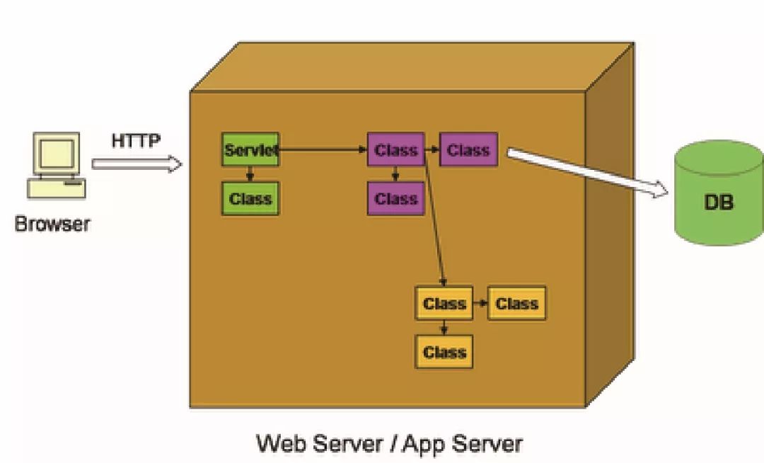 saas软件开发教程java saas项目开发流程图_客户端