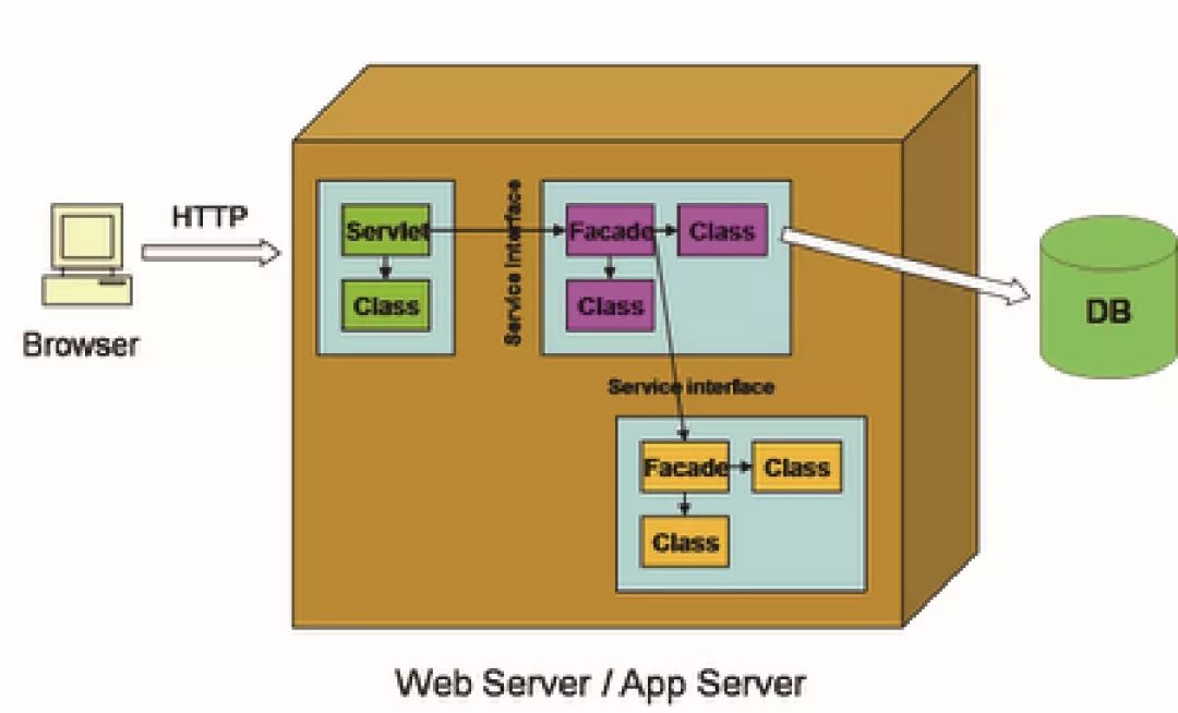 saas软件开发教程java saas项目开发流程图_Web_02