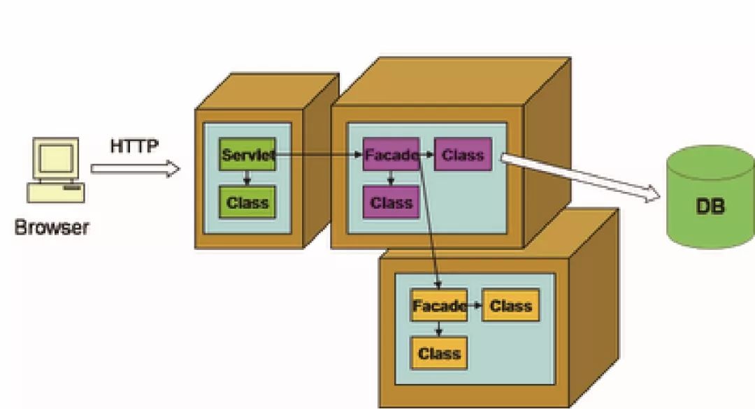 saas软件开发教程java saas项目开发流程图_saas软件开发教程java_03