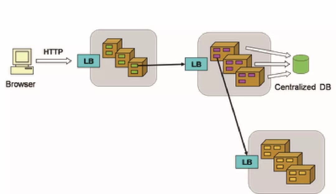 saas软件开发教程java saas项目开发流程图_Web_04