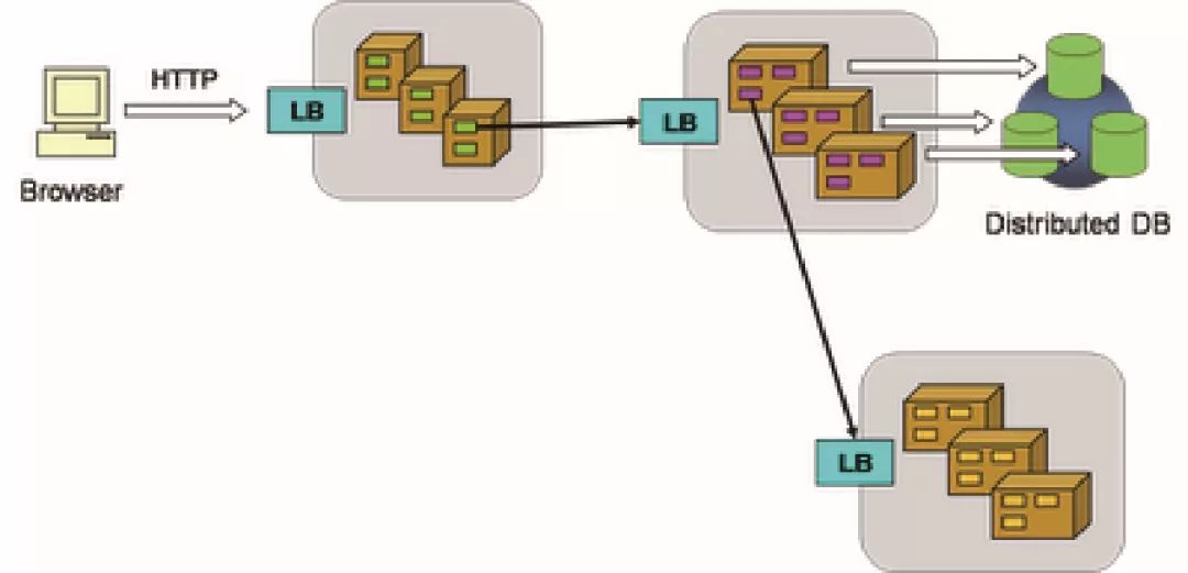 saas软件开发教程java saas项目开发流程图_Web_05