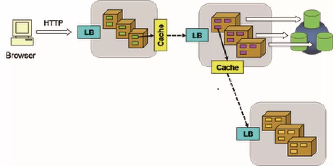 saas软件开发教程java saas项目开发流程图_saas软件开发教程java_06