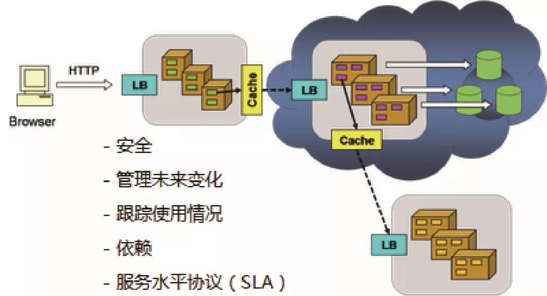 saas软件开发教程java saas项目开发流程图_saas软件开发教程java_07