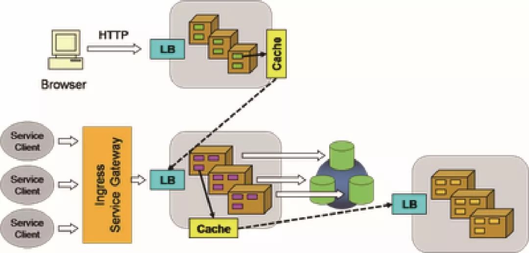 saas软件开发教程java saas项目开发流程图_saas软件开发教程java_08