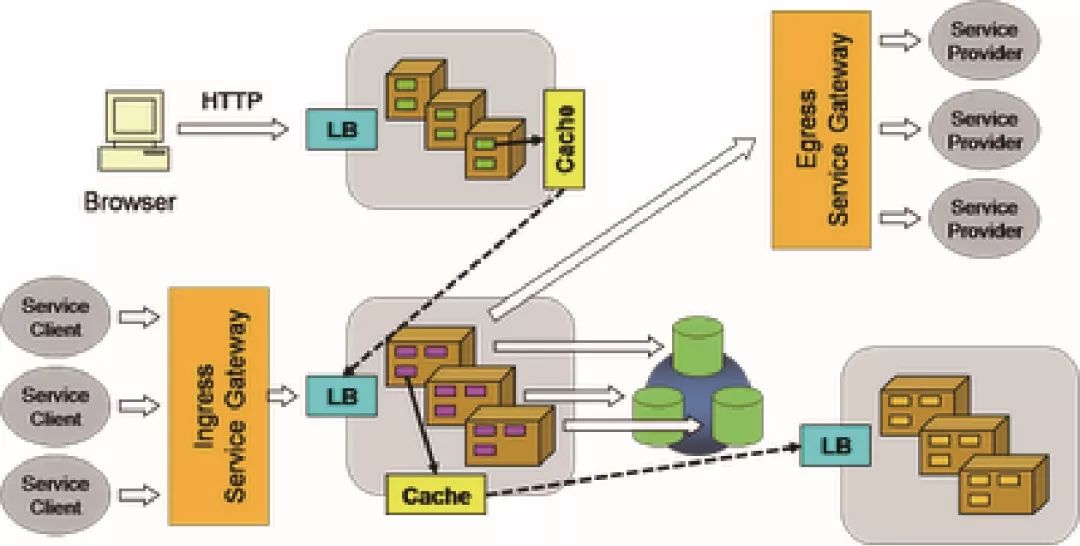 saas软件开发教程java saas项目开发流程图_saas软件开发教程java_09