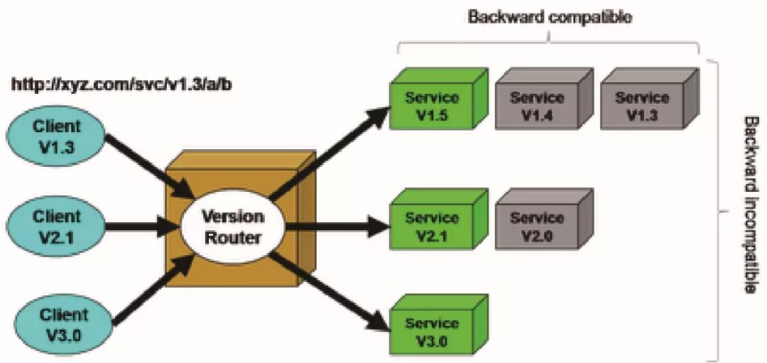 saas软件开发教程java saas项目开发流程图_缓存_11