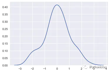 python构建核密度分布图 python 核密度图_distplot_02