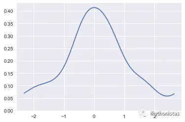 python构建核密度分布图 python 核密度图_kdeplot_03