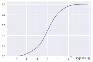 python构建核密度分布图 python 核密度图_Seaborn_04