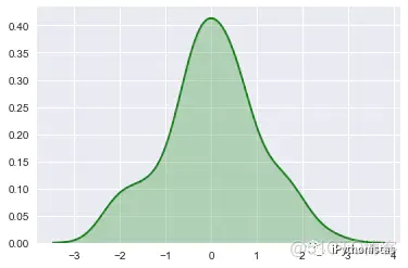 python构建核密度分布图 python 核密度图_distplot_05