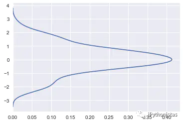 python构建核密度分布图 python 核密度图_kdeplot_06