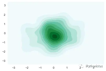 python构建核密度分布图 python 核密度图_python构建核密度分布图_07