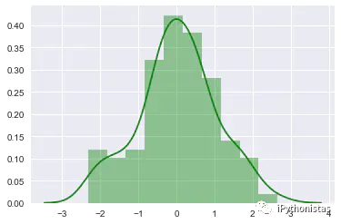 python构建核密度分布图 python 核密度图_distplot_09