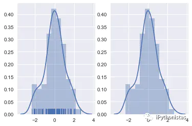 python构建核密度分布图 python 核密度图_distplot_12