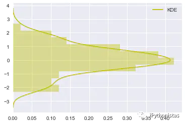 python构建核密度分布图 python 核密度图_python构建核密度分布图_14