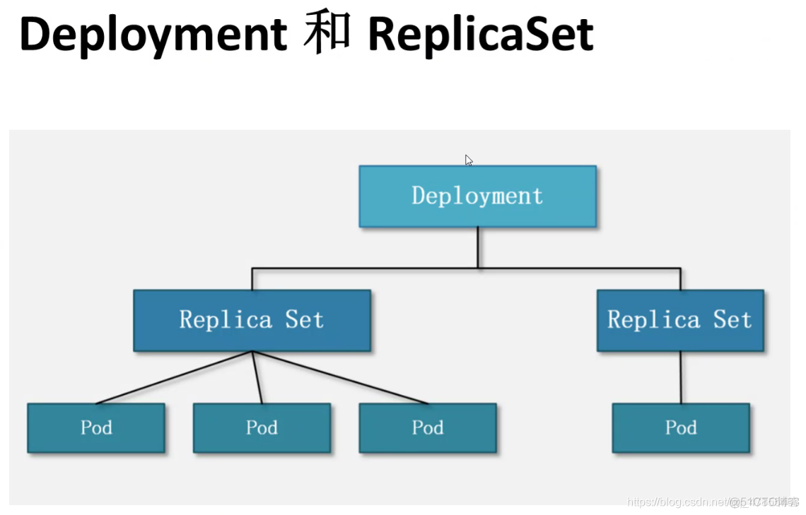 kubernetes 生成的一个简单的应用 kubernetes详解_kubernetes_04