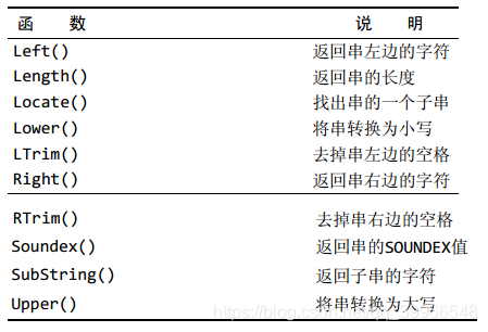 mysql varchar适不适合建索引 mysql varchar sum_MySQL_03