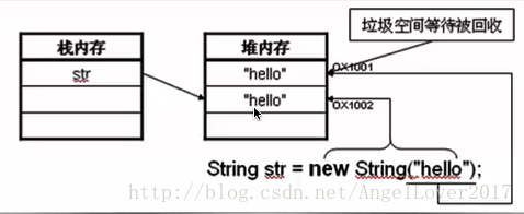 java string参数赋给date java string赋值给string_java string参数赋给date