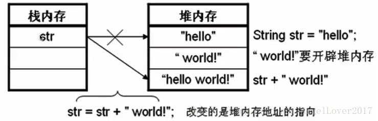 java string参数赋给date java string赋值给string_java string参数赋给date_02