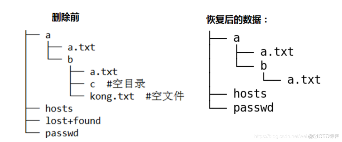 centos怎么恢复rm误删的数据 centos找回删除文件_centos怎么恢复rm误删的数据_03