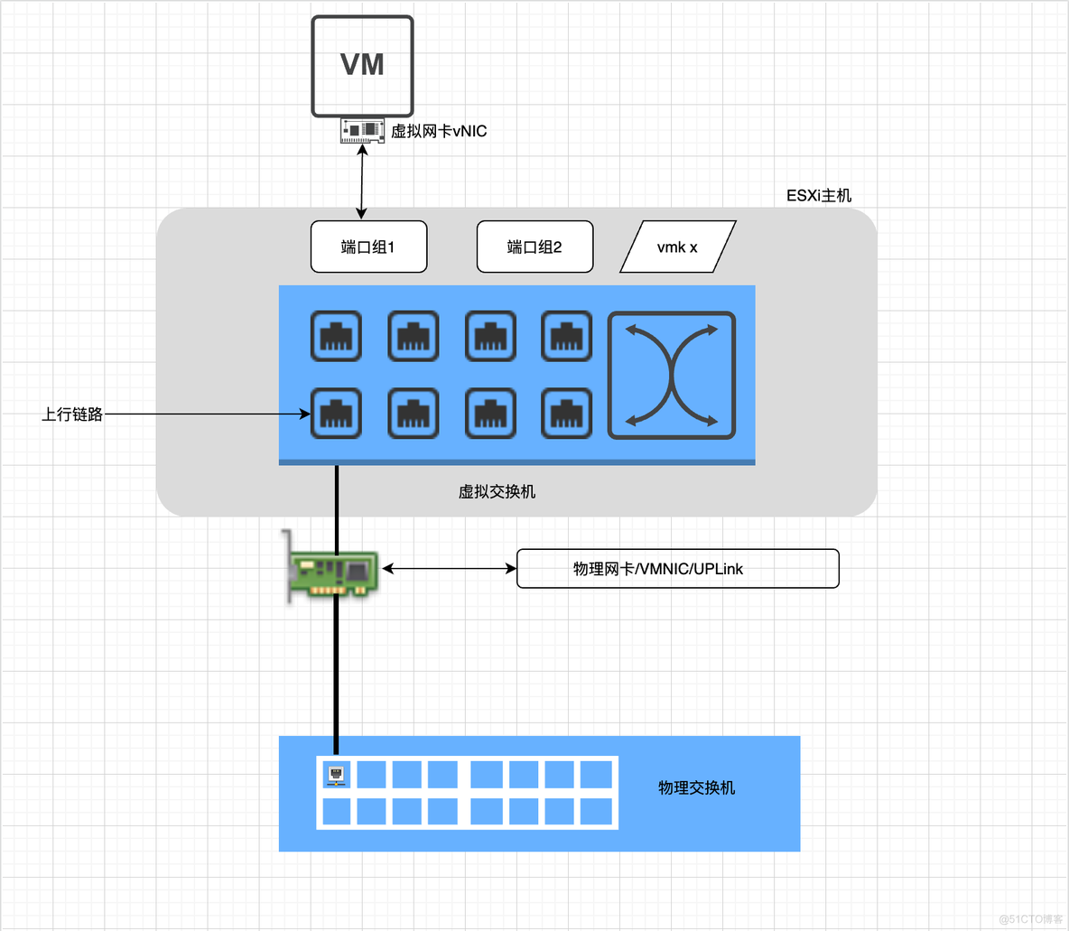 esx命令行配置虚拟机网络 esxi 虚拟网络_云计算