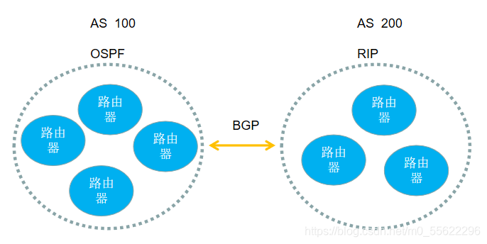 bgp rst bgp rst+ack_计算机网络