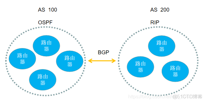 bgp rst bgp rst+ack_网络