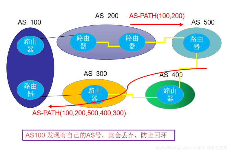 bgp rst bgp rst+ack_bgp_02