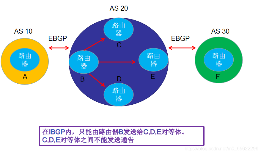 bgp rst bgp rst+ack_计算机网络_03