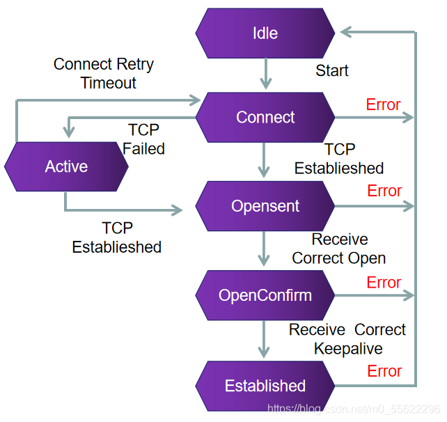 bgp rst bgp rst+ack_计算机网络_04