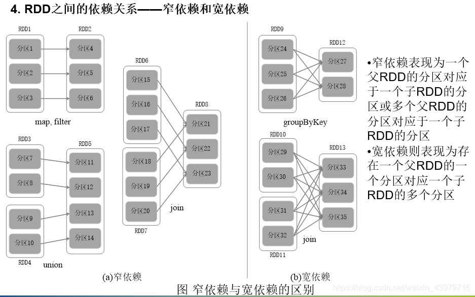 大数据分析考软考还是硬考 大数据分析考试内容_Scala_04