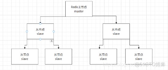 UseSenparcGlobal 使用redis redis使用步骤_redis