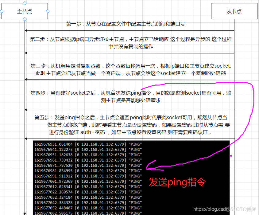 UseSenparcGlobal 使用redis redis使用步骤_服务器_09