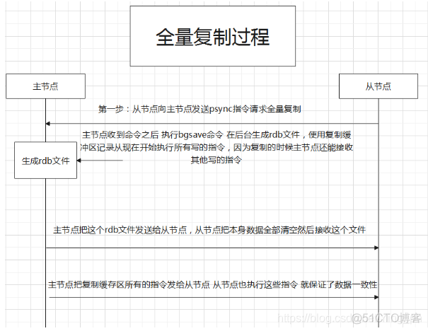 UseSenparcGlobal 使用redis redis使用步骤_服务器_10