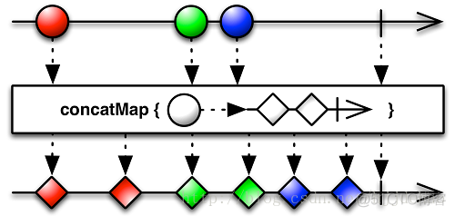 RXjava Flowable 添加超时逻辑 flatmap rxjava_数据_05