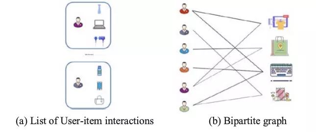 图神经网络实现推荐系统 图神经网络总结_Graph_02