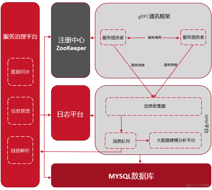 上市公司的IT部门组织架构文档 上市公司部门框架结构_服务治理